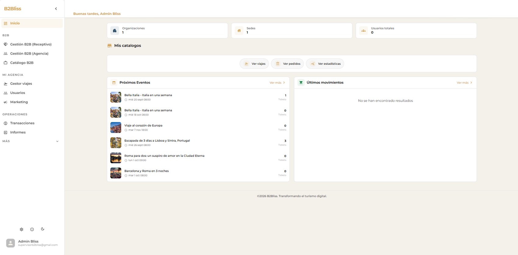 Dashboard principal de B2BLISS